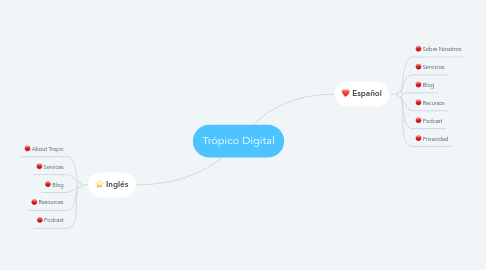 Mind Map: Trópico Digital