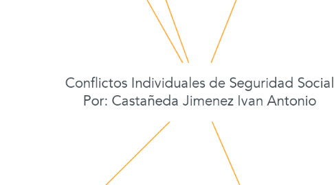Mind Map: Conflictos Individuales de Seguridad Social Por: Castañeda Jimenez Ivan Antonio