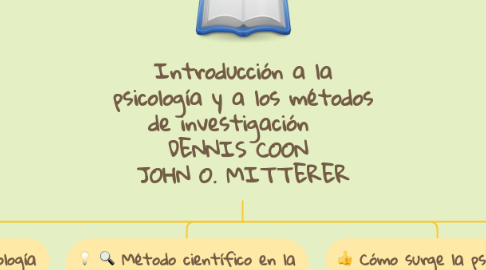 Mind Map: Introducción a la psicología y a los métodos de investigación    DENNIS COON  JOHN O. MITTERER