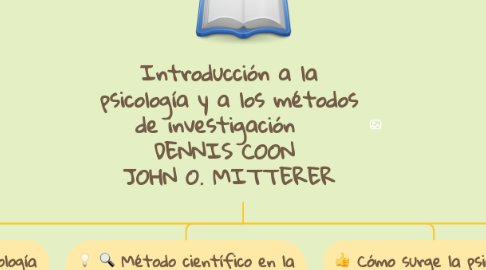Mind Map: Introducción a la psicología y a los métodos de investigación DENNIS COON JOHN O. MITTERER