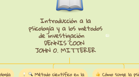 Mind Map: Introducción a la psicología y a los métodos de investigación    DENNIS COON  JOHN O. MITTERER