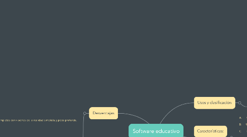 Mind Map: Software educativo
