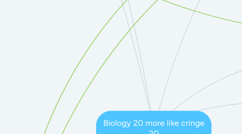 Mind Map: Biology 20 more like cringe 20