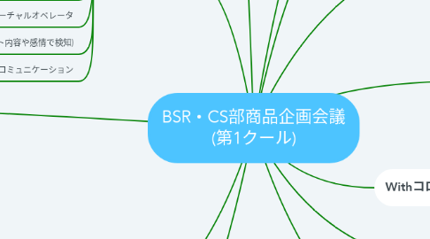 Mind Map: BSR・CS部商品企画会議 (第1クール)