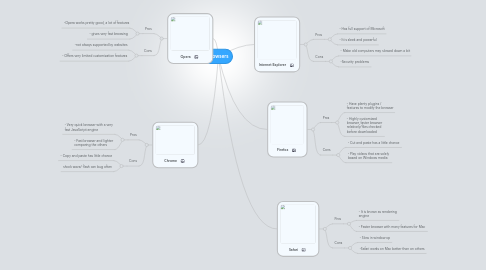 Mind Map: Browsers