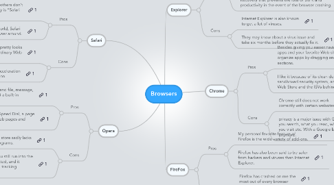 Mind Map: Browsers