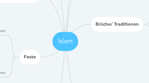 Mind Map: Islam