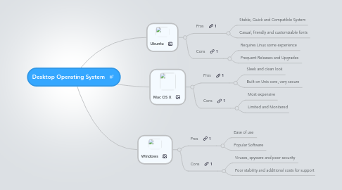 Mind Map: Desktop Operating System