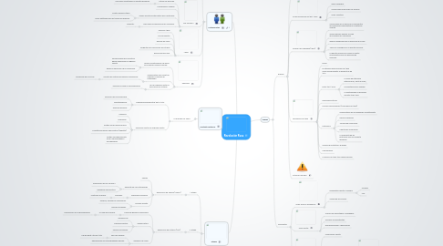 Mind Map: Revolución Rusa