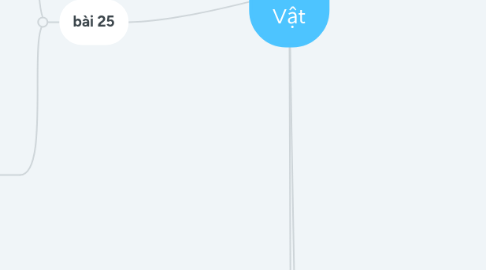 Mind Map: Vi Sinh Vật