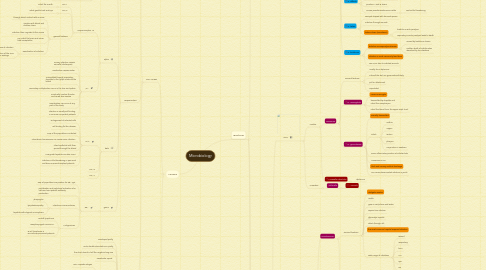 Mind Map: Microbiology