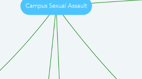 Mind Map: Campus Sexual Assault