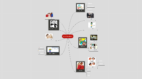 Mind Map: Reporter Speech