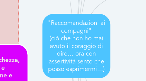 Mind Map: "Raccomandazioni ai compagni" (ciò che non ho mai avuto il coraggio di dire… ora con assertività sento che posso esprimermi…)