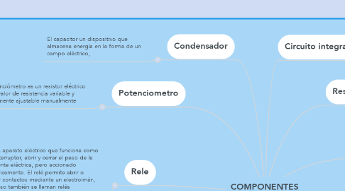 Mind Map: COMPONENTES ELECTRÓNICOS