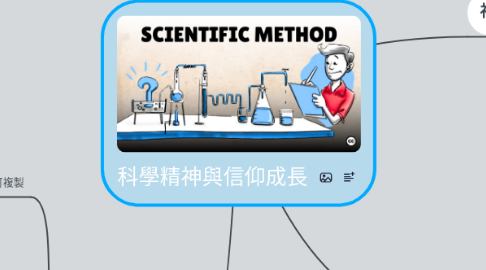 Mind Map: 科學精神與信仰成長