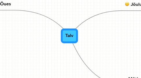 Mind Map: Talv