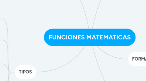 Mind Map: FUNCIONES MATEMATICAS