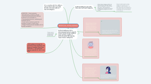 Mind Map: ARTIFICIAL INTELLIGENCE