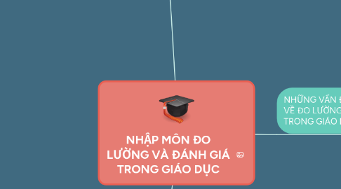 Mind Map: NHẬP MÔN ĐO LƯỜNG VÀ ĐÁNH GIÁ TRONG GIÁO DỤC