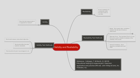 Mind Map: Validity and Realiability