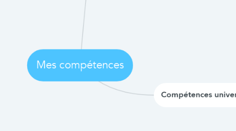 Mind Map: Mes compétences