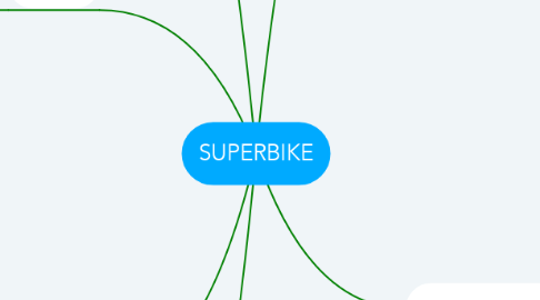 Mind Map: SUPERBIKE