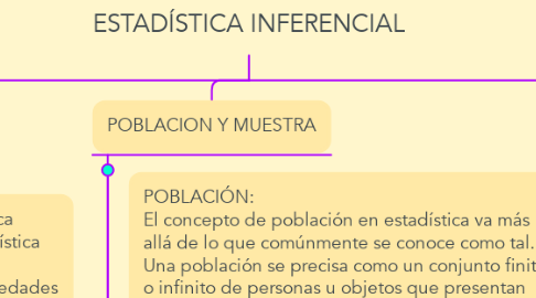 Mind Map: ESTADÍSTICA INFERENCIAL