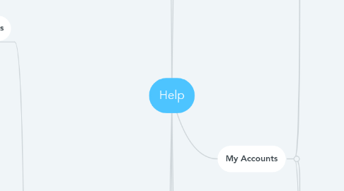 Mind Map: Help