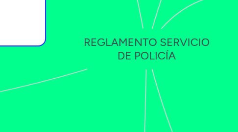 Mind Map: REGLAMENTO SERVICIO DE POLICÍA