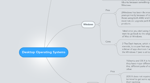 Mind Map: Desktop Operating Systems