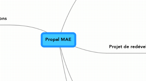 Mind Map: Propal MAE