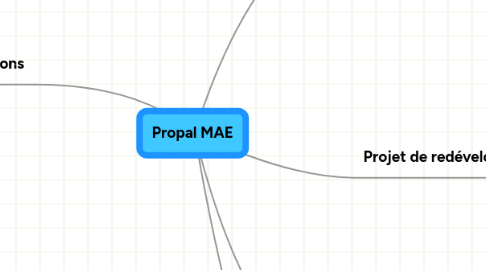 Mind Map: Propal MAE