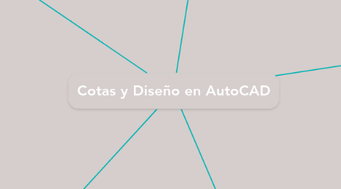 Mind Map: Cotas y Diseño en AutoCAD