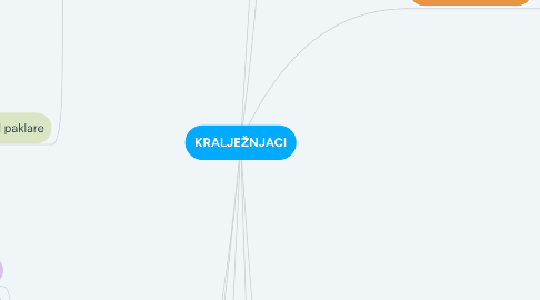 Mind Map: KRALJEŽNJACI