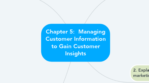 Mind Map: Chapter 5:  Managing Customer Information to Gain Customer Insights