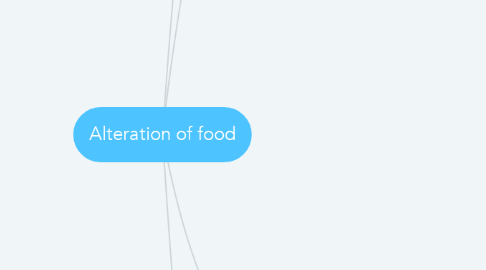 Mind Map: Alteration of food