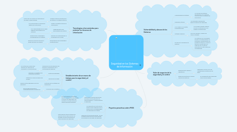 Mind Map: Seguridad en los Sistemas de Información