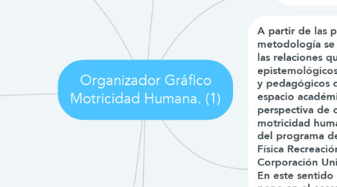 Mind Map: Organizador Gráfico Motricidad Humana. (1)