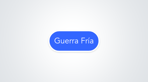 Mind Map: Guerra Fría