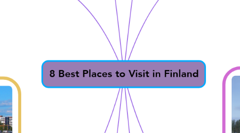 Mind Map: 8 Best Places to Visit in Finland