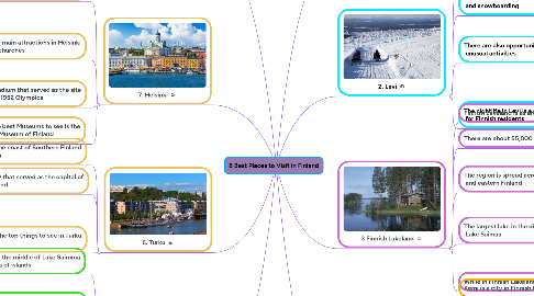 Mind Map: 8 Best Places to Visit in Finland