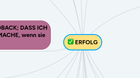 Mind Map: ERFOLG