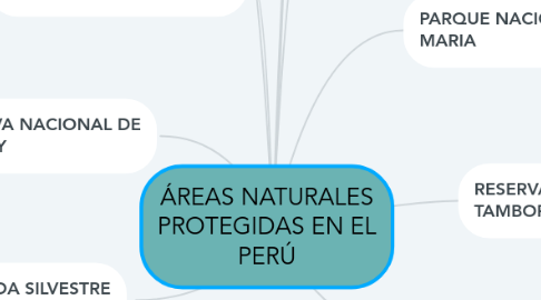 Mind Map: ÁREAS NATURALES PROTEGIDAS EN EL PERÚ