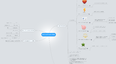 Mind Map: Write an Elevator Pitch