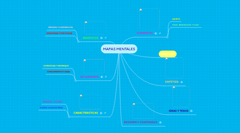 Mind Map: MAPAS MENTALES