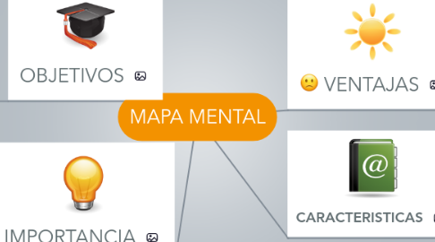 Mind Map: MAPA MENTAL