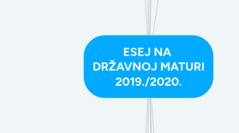 Mind Map: ESEJ NA DRŽAVNOJ MATURI 2019./2020.