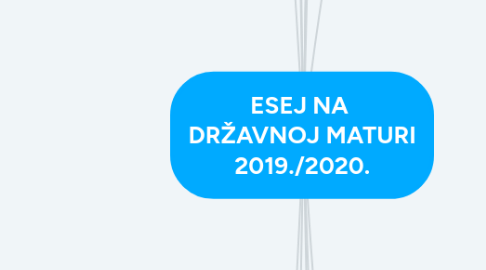 Mind Map: ESEJ NA  DRŽAVNOJ MATURI 2019./2020.