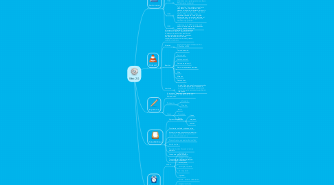 Mind Map: Web 2.0.